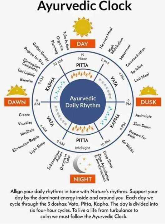 ayurveda-clock.jpg