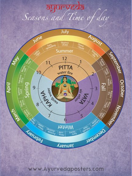 dosha_clock_thumb